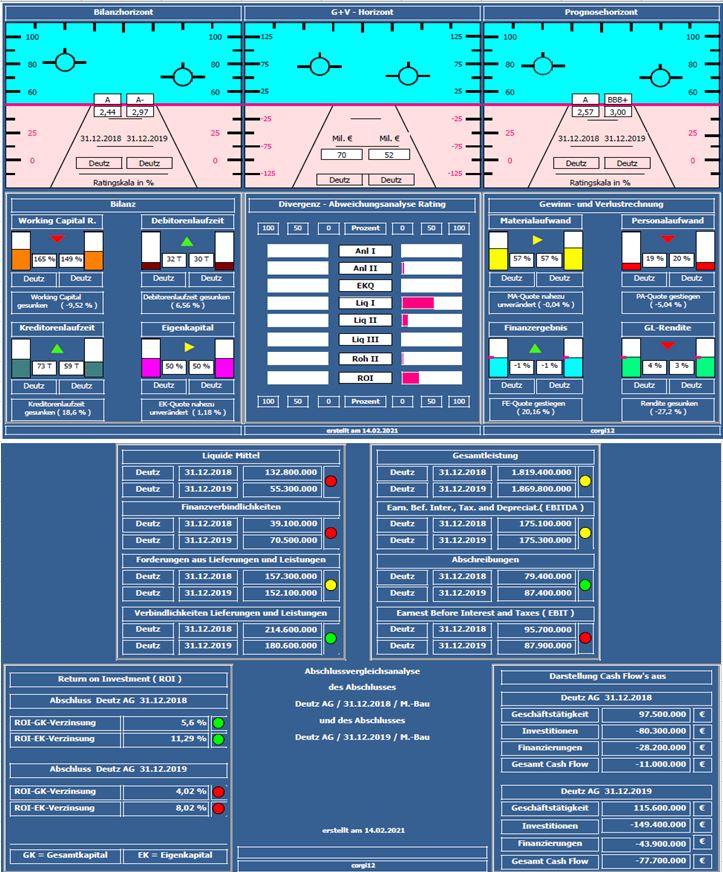 Deutz hat noch reichlich Potenzial 1233469