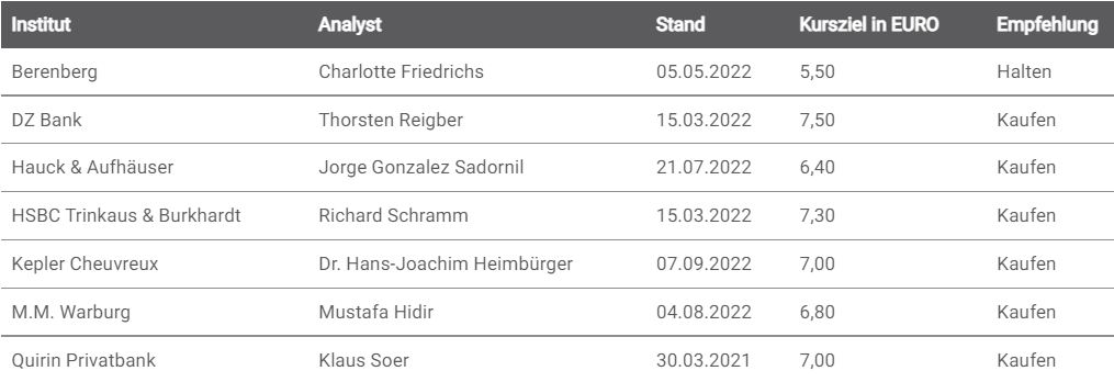 Deutz hat noch reichlich Potenzial 1341455