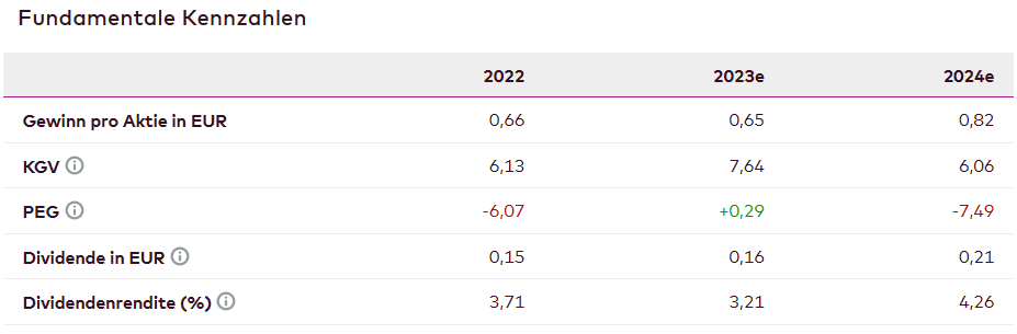 Deutz hat noch reichlich Potenzial 1383218
