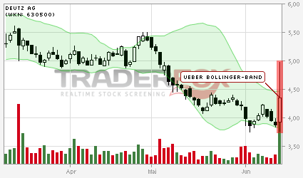 Deutz hat noch reichlich Potenzial 515214