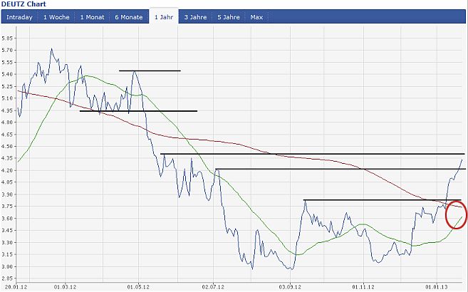 Deutz hat noch reichlich Potenzial 571551