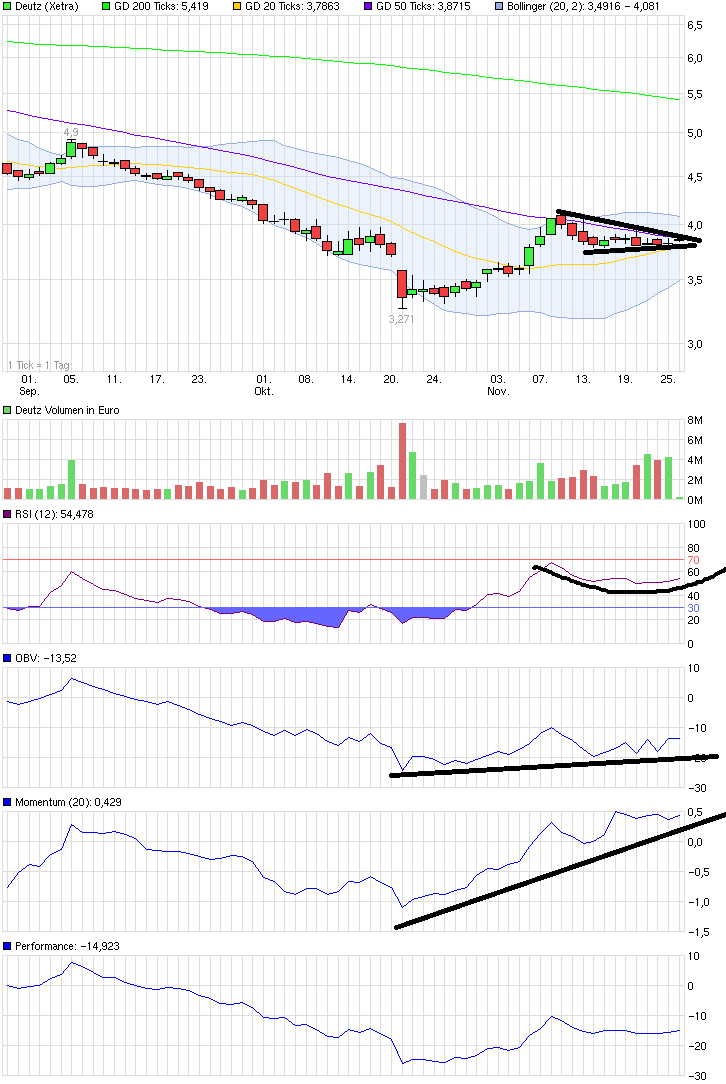 QuoVadisDax - das Original - Nachfolgethread 776355