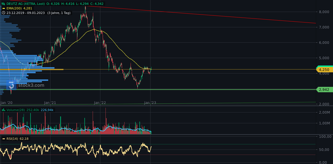 2023-qv-gdaxi-dj-gold-eurusd-jpy 1350453