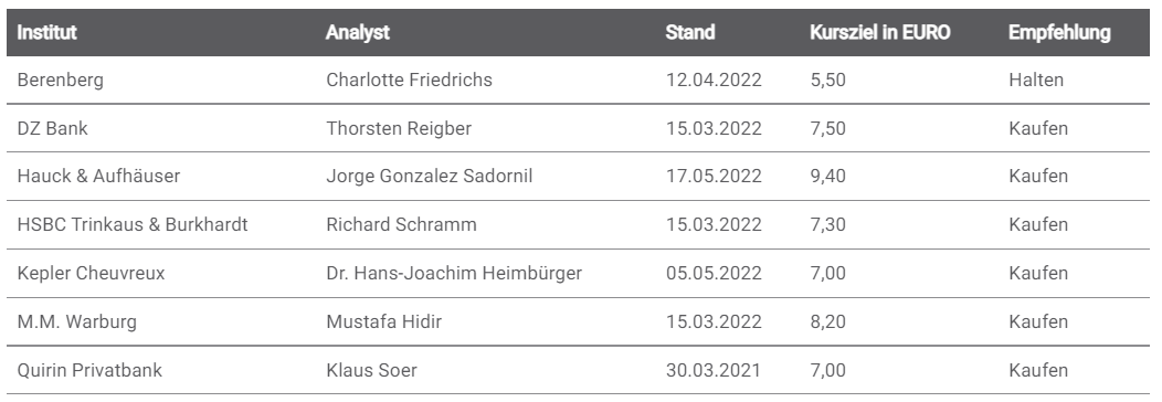 Deutz hat noch reichlich Potenzial 1319284