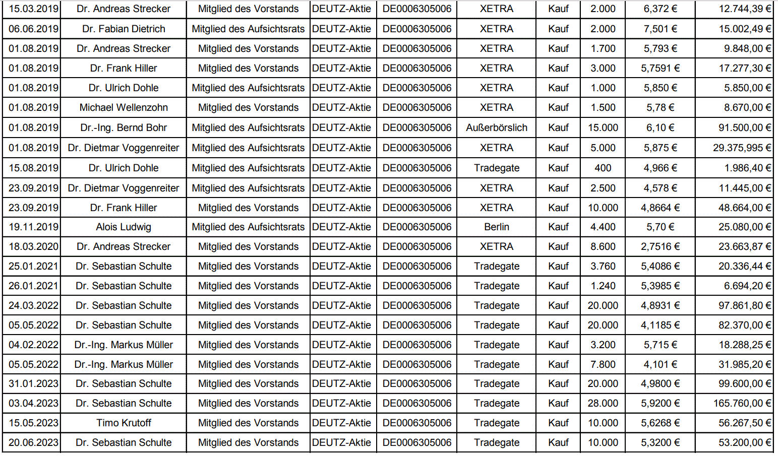 Deutz hat noch reichlich Potenzial 1383224