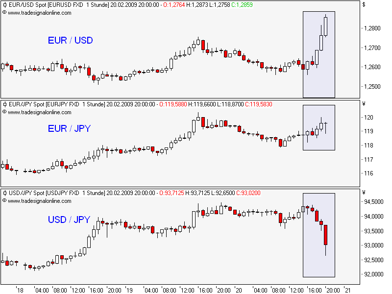 Quo Vadis Dax 2009 217809