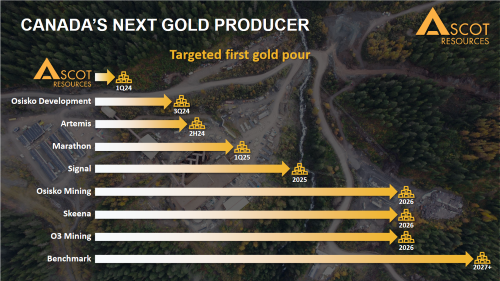 Die besten Gold-/Silberminen auf der Welt 1400664