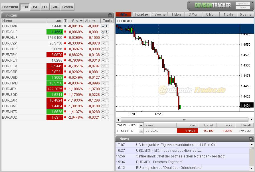 Der Antizykliker-Thread 298898