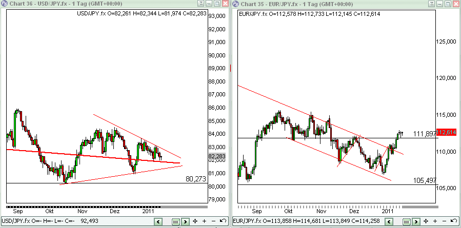 Quo Vadis Dax 2011 - All Time High? 375890