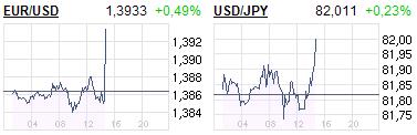 Quo Vadis Dax 2011 - All Time High? 385585