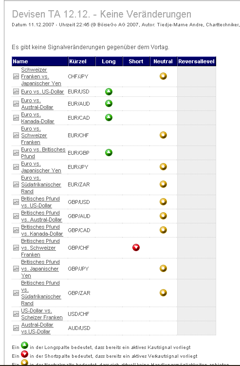  PTT-Trading 50. KW 136244