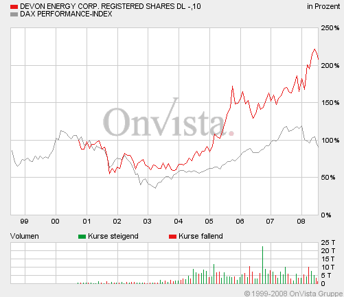 BP on the long run 850517 174528