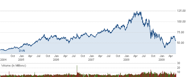 Erdgas bald mit Zuzahlung 242080