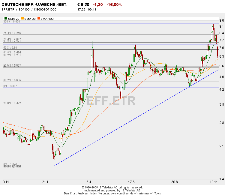1000% oder alles nur fake? 19417