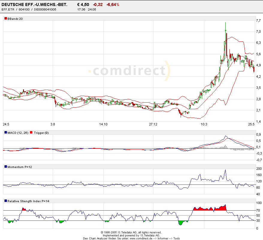 1000% oder alles nur fake? 9008