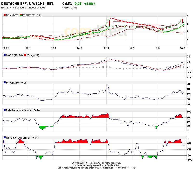 1000% oder alles nur fake? 10374