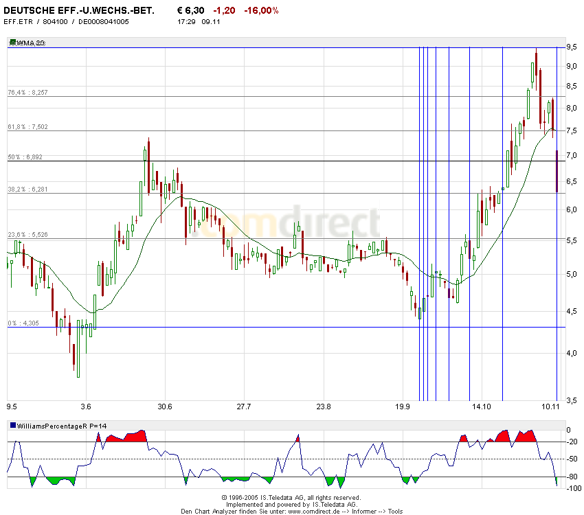 1000% oder alles nur fake? 19416