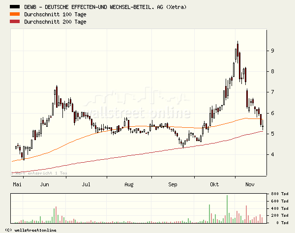 1000% oder alles nur fake? 20238