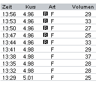 Habt ihr so etwas schon mal gesehen? 21713