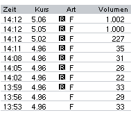 Habt ihr so etwas schon mal gesehen? 21717