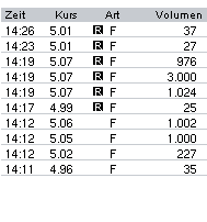 Habt ihr so etwas schon mal gesehen? 21720