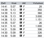 Habt ihr so etwas schon mal gesehen? 21723