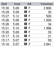 Habt ihr so etwas schon mal gesehen? 21726