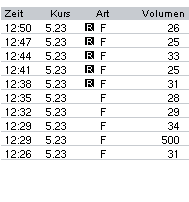 Habt ihr so etwas schon mal gesehen? 21824