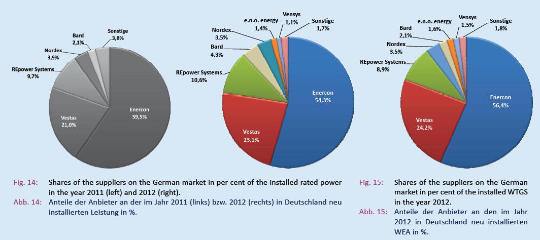 Zukunft Windkraft 596371