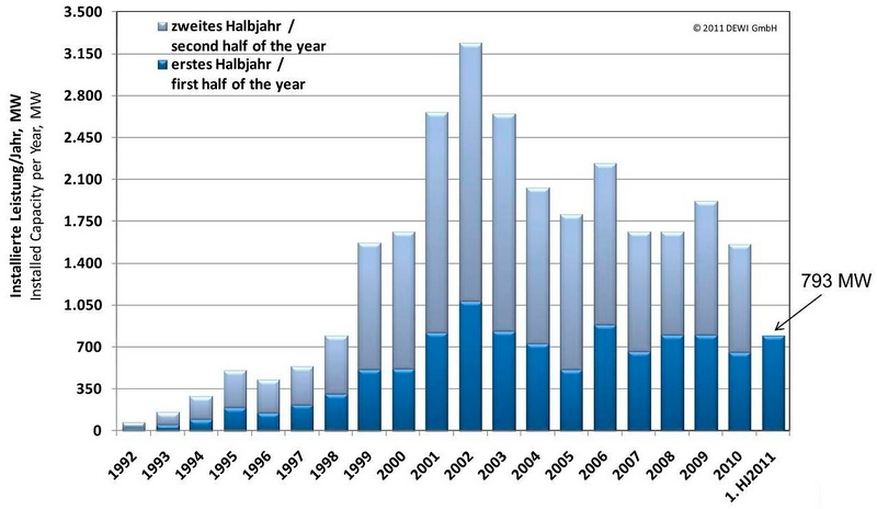 Nordex Akte X 438237