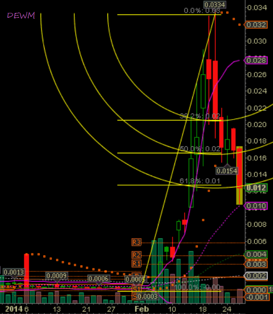 DEWM Penny - offene Diskussion & Meinungen 699138