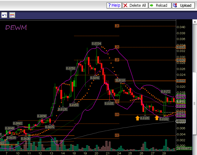 DEWM Penny - offene Diskussion & Meinungen 700300