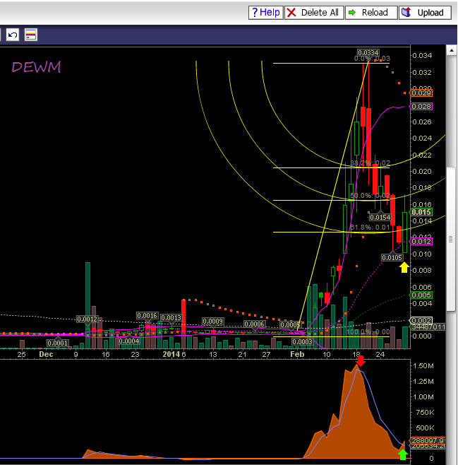 DEWM Penny - offene Diskussion & Meinungen 700292