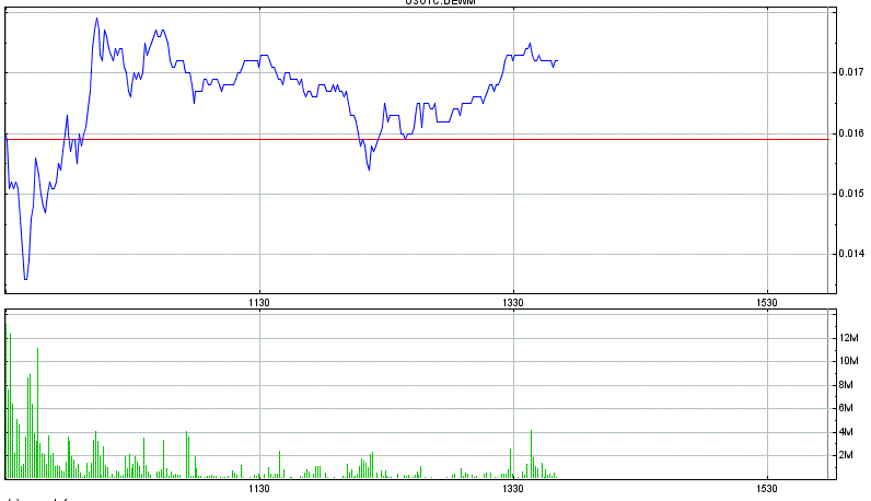 DEWM Penny - offene Diskussion & Meinungen 695230