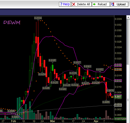DEWM Penny - offene Diskussion & Meinungen 713660