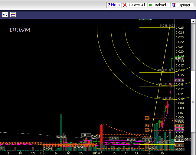 DEWM Penny - offene Diskussion & Meinungen 695407