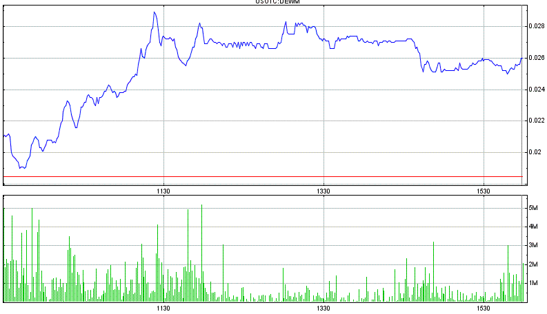 DEWM Penny - offene Diskussion & Meinungen 696308