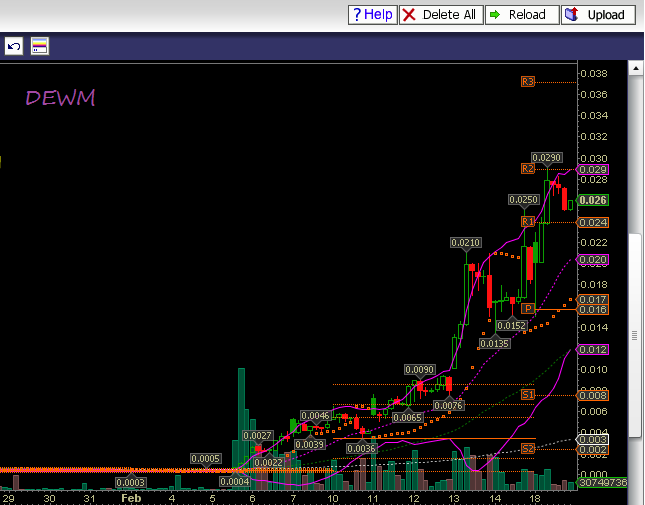 DEWM Penny - offene Diskussion & Meinungen 696436
