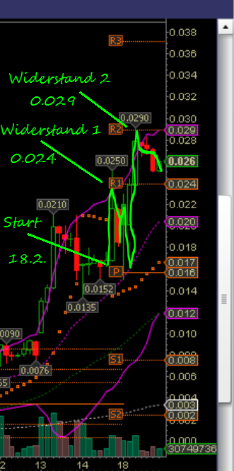 DEWM Penny - offene Diskussion & Meinungen 696460
