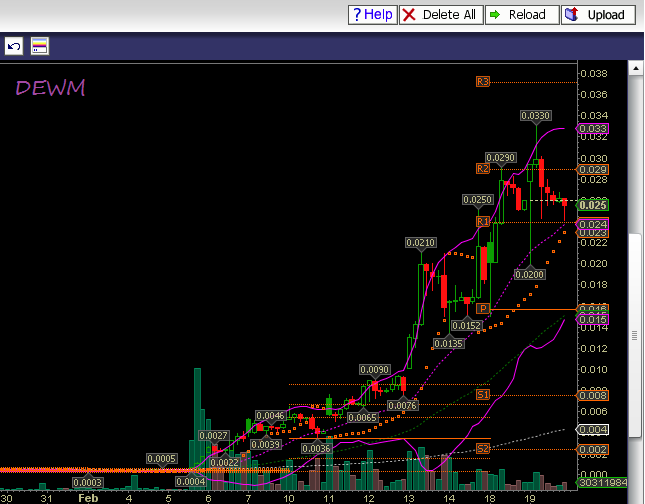 DEWM Penny - offene Diskussion & Meinungen 696769