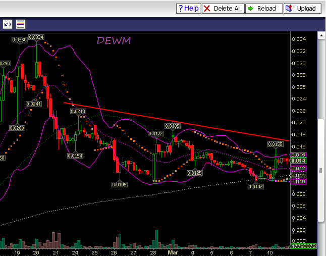 DEWM Penny - offene Diskussion & Meinungen 703430
