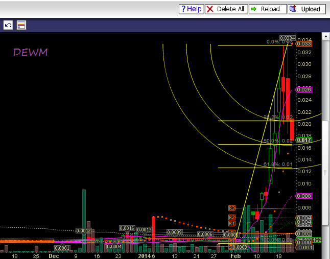DEWM Penny - offene Diskussion & Meinungen 697823