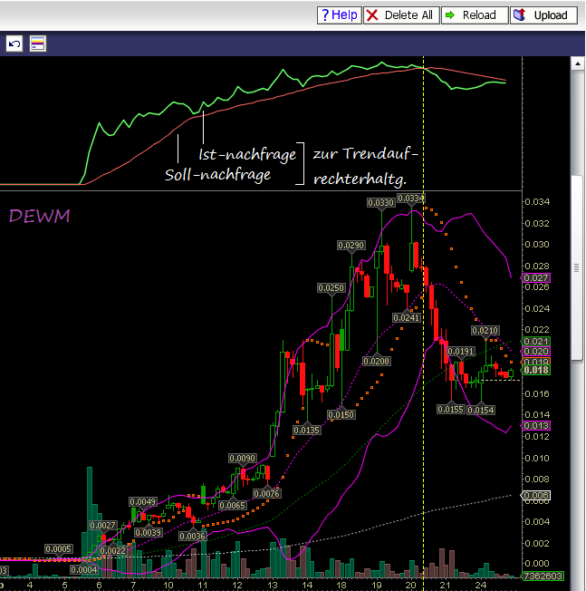 DEWM Penny - offene Diskussion & Meinungen 698418