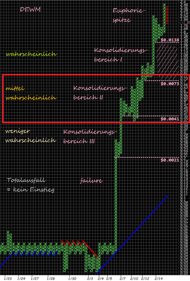 DEWM Penny - offene Diskussion & Meinungen 713352