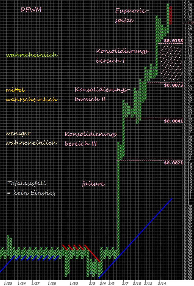 DEWM Penny - offene Diskussion & Meinungen 695981