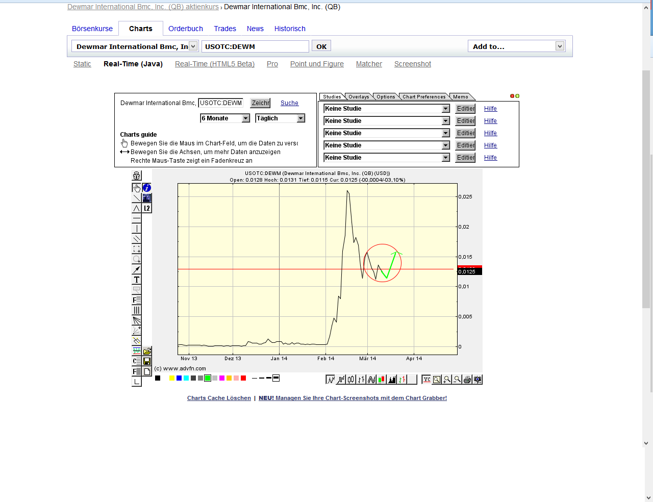 DEWM arbeitet mit Walmart zusammen 704153