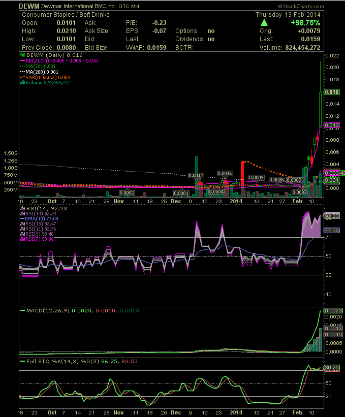Optionen Flugschule - Pilots welcome 694872