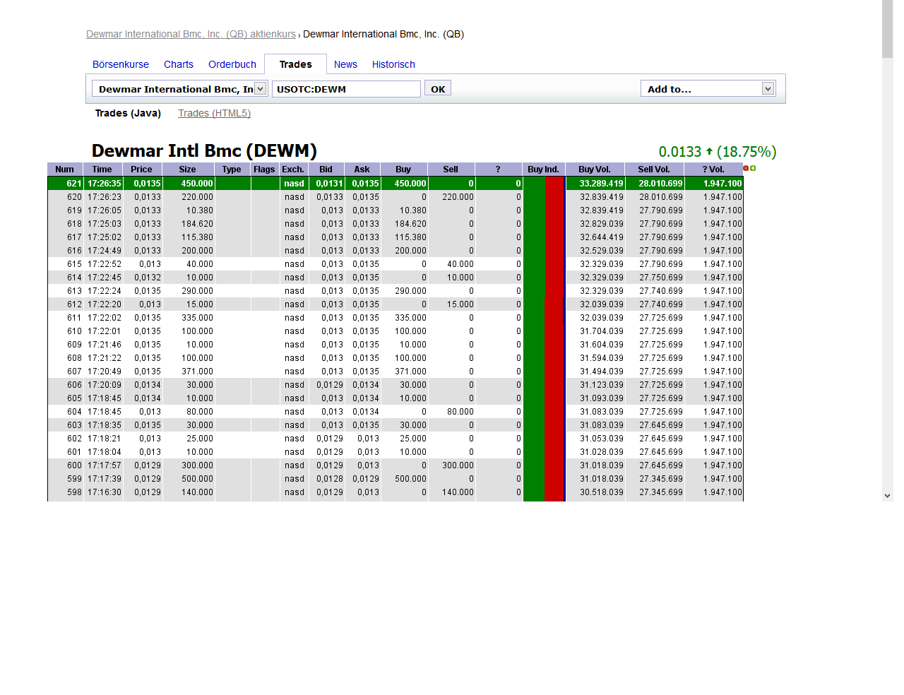 DEWM arbeitet mit Walmart zusammen 703184