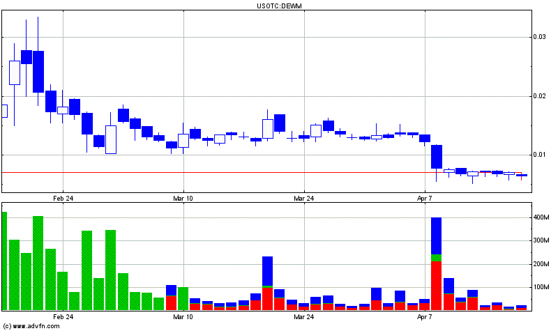 DEWM arbeitet mit Walmart zusammen 716020