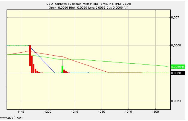 DEWM arbeitet mit Walmart zusammen 720799